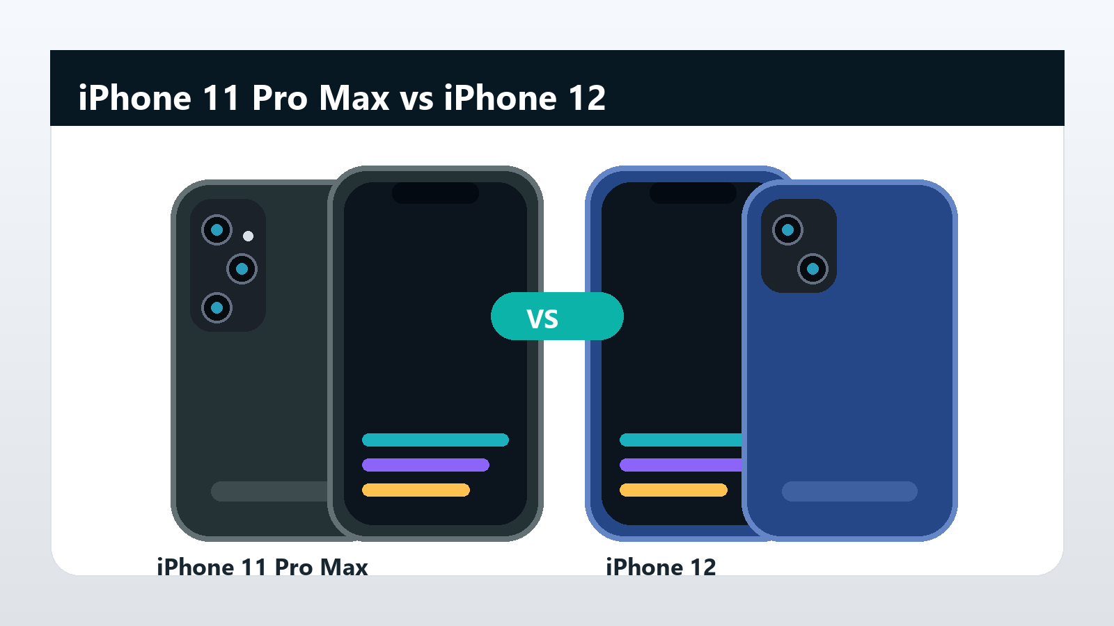 Imagem generica comparando iPhone 11 Pro Max e iPhone 12