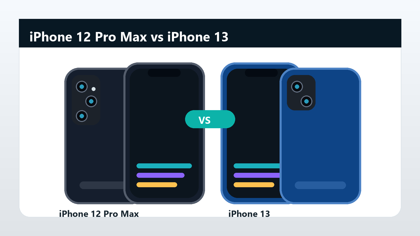 Imagem generica comparando iPhone 12 Pro Max e iPhone 13