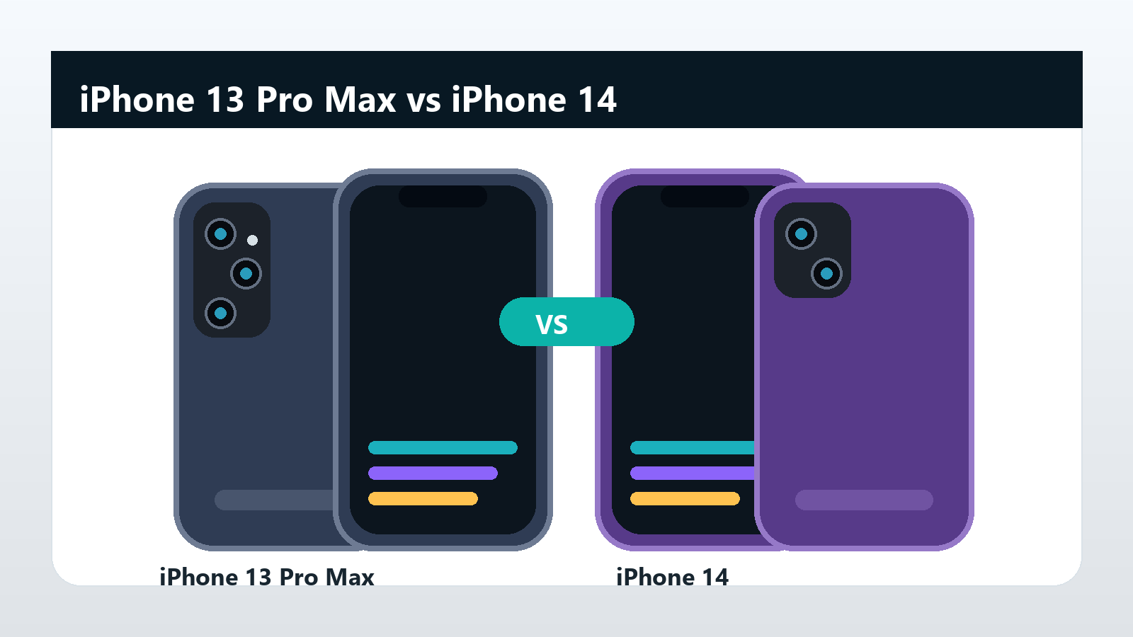 Imagem generica comparando iPhone 13 Pro Max e iPhone 14