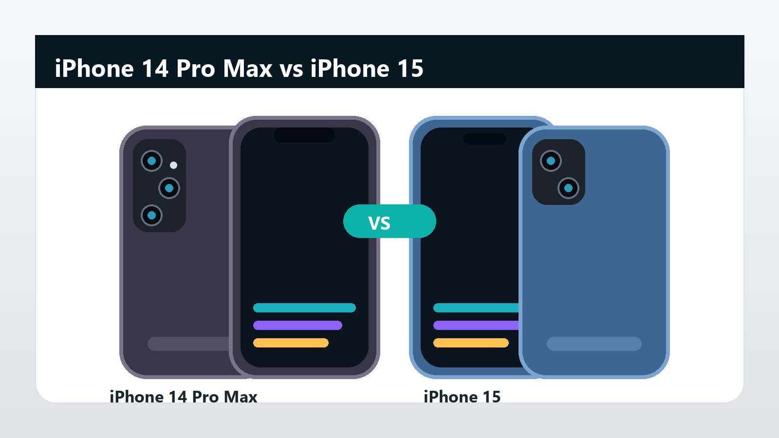 Imagem generica comparando iPhone 14 Pro Max e iPhone 15