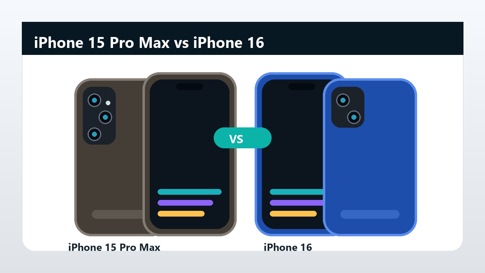 Imagem generica comparando iPhone 15 Pro Max e iPhone 16