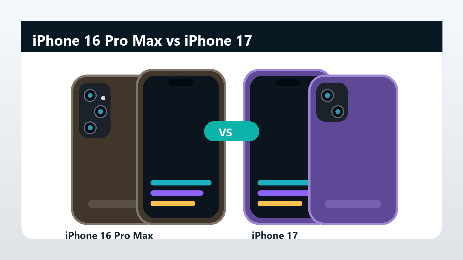 Imagem generica comparando iPhone 16 Pro Max e iPhone 17